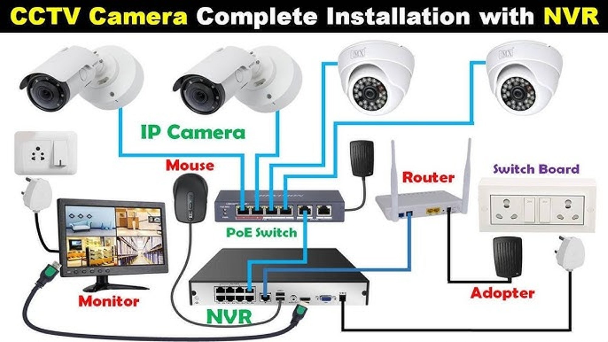 CCTV Installation - DPN hub IT Solutions